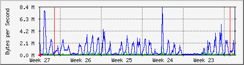 month